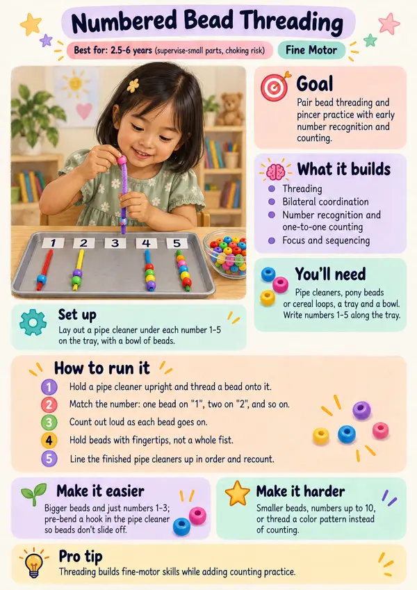 Activity sheet: Numbered Bead Threading